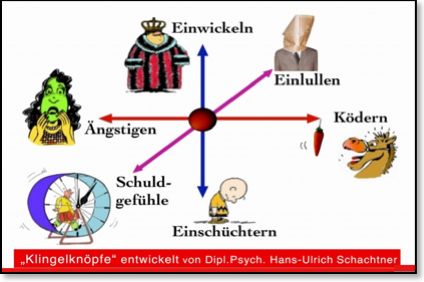 Bildergebnis für manipulationstechniken